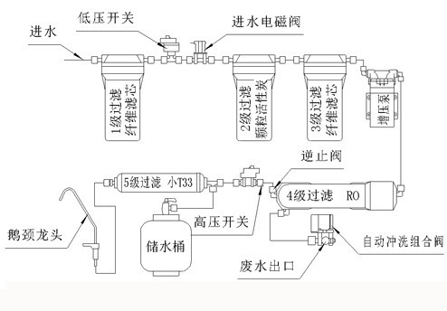 首页 机械及行业设备 过滤材料 滤膜 厂家供应 汇滨ro膜 家用净水器