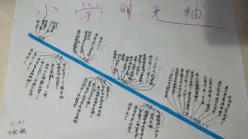 系列活动之填写时光轴 写美篇时间如白驹过隙,六年的小学时光悄然而逝