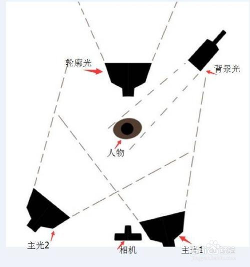 摄影蝴蝶光的打法图解