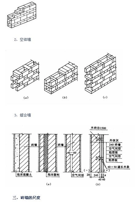 砖墙的组砌方式