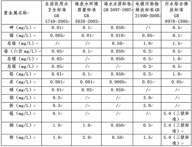 重金属废水处理排放标准图
