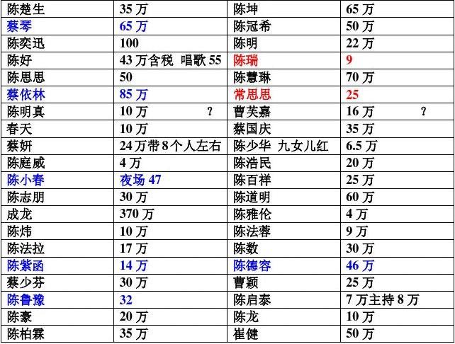 明星出场费2013报价表