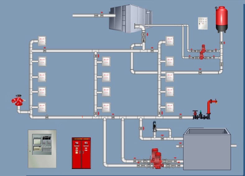 消防水压,主要用途, a target="_blank" href="/item/管网/3163354"