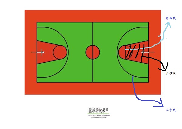 篮球场上罚球区,三分线等的位置,希望能在图上标出来