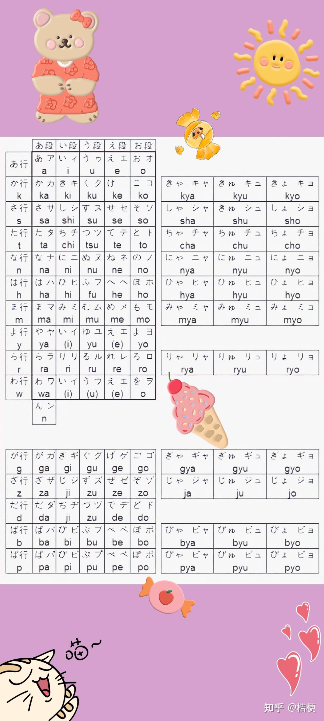 手机壁纸~背景图~五十音图