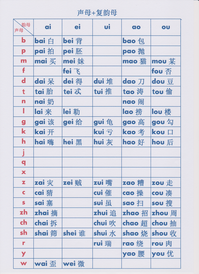 单韵母和复韵母的区别(幼小衔接——连夜给女儿做的拼音拼读表)