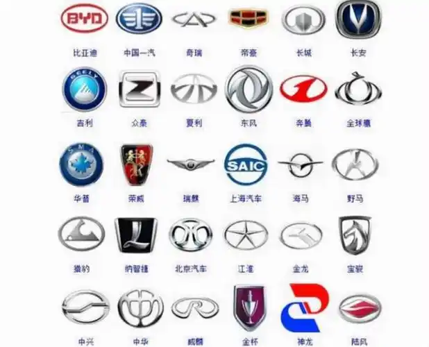 国产汽车品牌标志大全各种国产汽车品牌标志大全