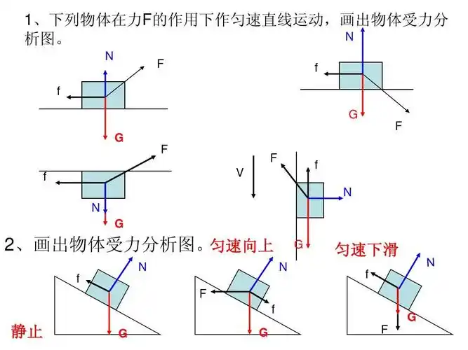 受力分析作业(有答案)ppt