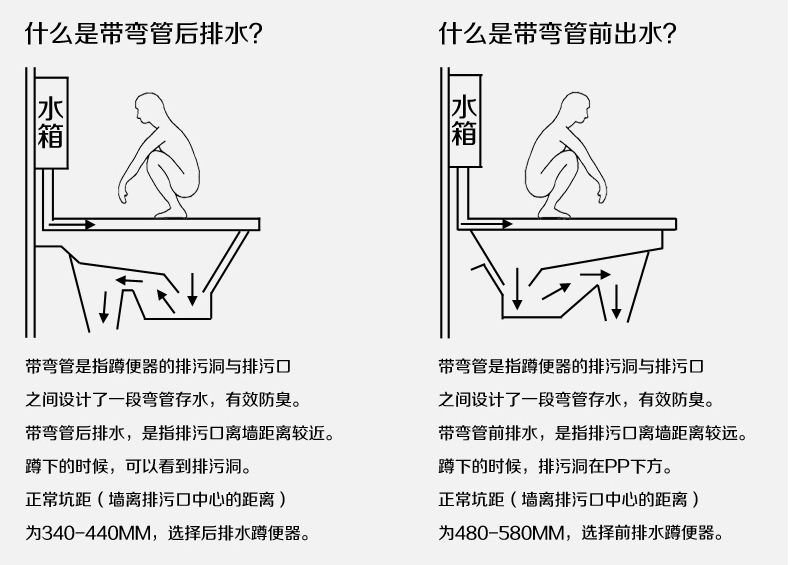澜之家卫浴蹲便器带前挡水陶瓷踏便器直冲不带存水弯冲水箱前排水蹲