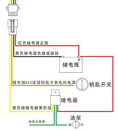 恒基科达讲解车载北斗gps定位器的接线方式