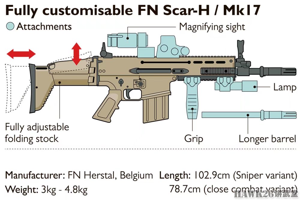 未来步枪发展的主流是有托无托只不过是一段插曲