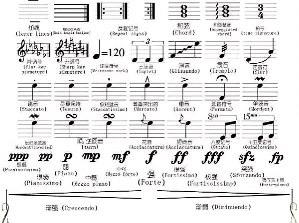 【钢琴知识】钢琴符号汇总表(初阶版,高阶 93钢琴符号汇总表(初阶版