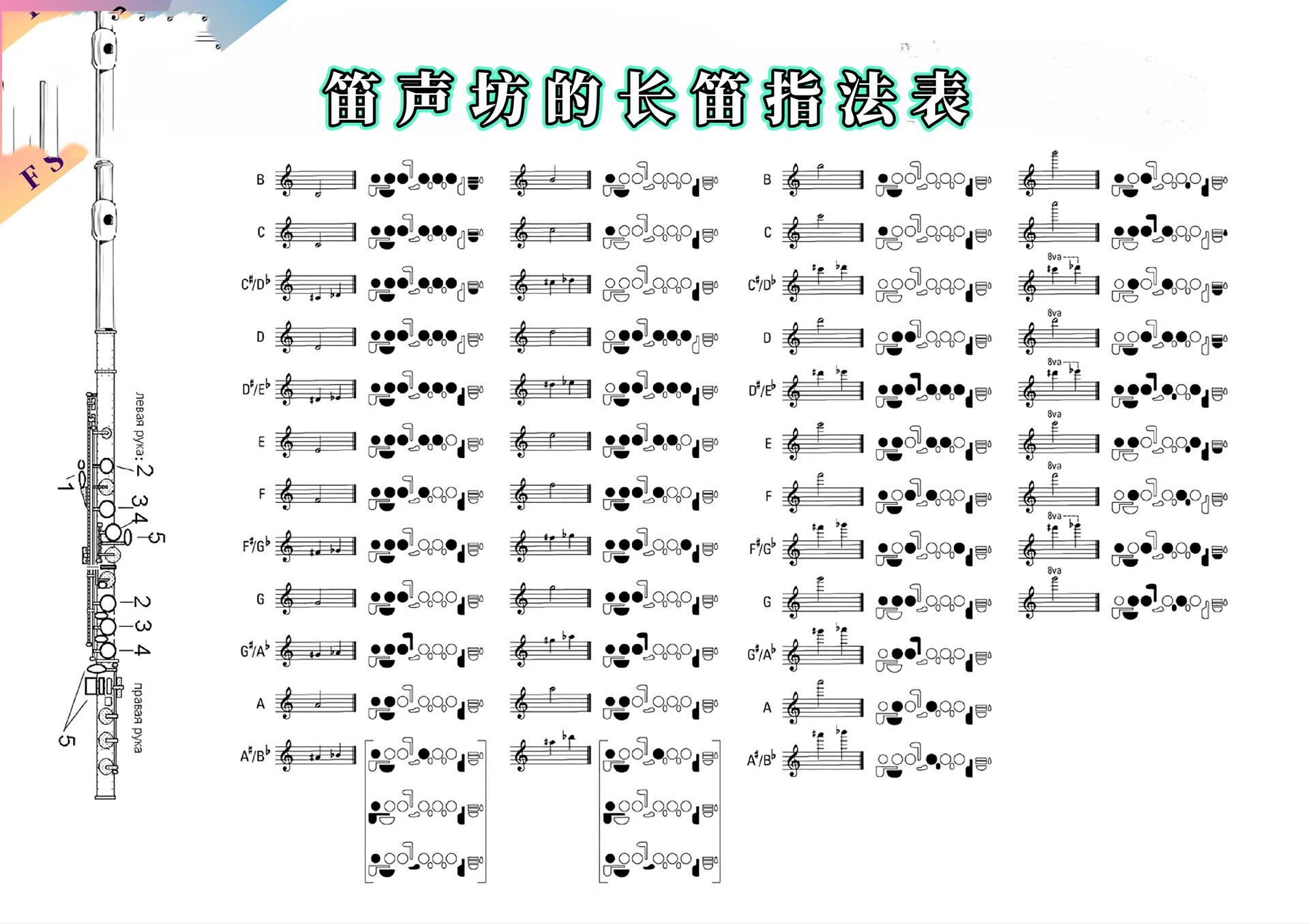 小编在国外留学的时候,老师分享的超好用的长笛指法表在这里分享给