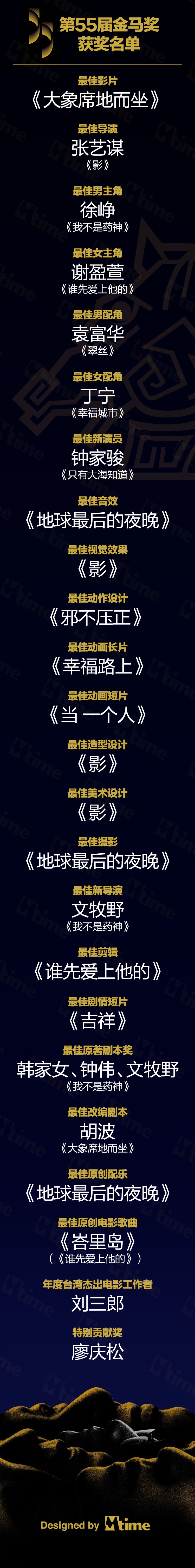 第55届金马奖获奖名单.