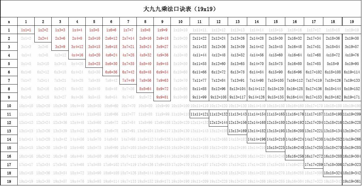 印度大九九乘法口诀表 版 x