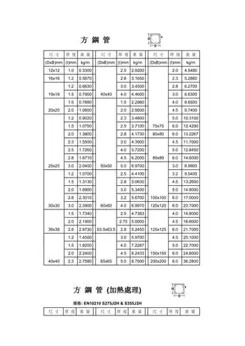 方钢管理论重量表
