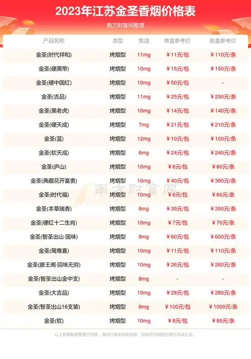 江苏金圣香烟价格表2023汇总一览多少钱一包