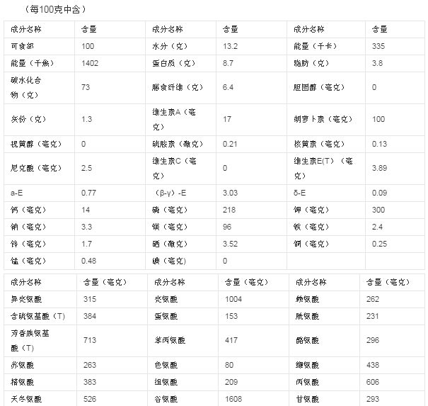 玉米(黄,干)的营养成分列表