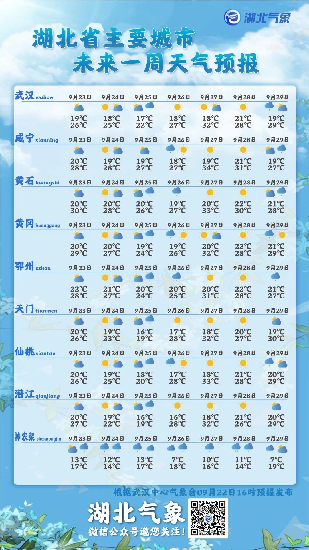 武汉天气预报30天准确_(武汉天气预报30天准确一个月)