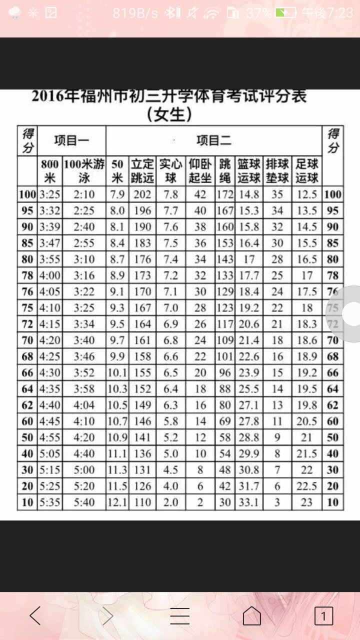 66的女生女子快跑50米多少秒才算及格?