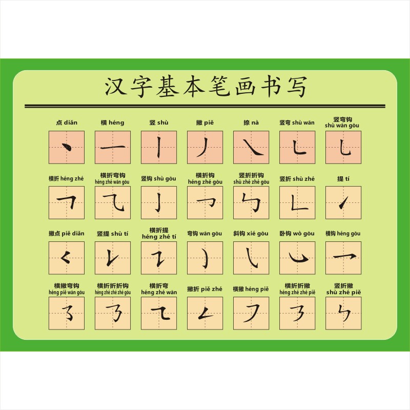 笔画小学汉字基本知识挂图书写偏旁部首笔顺常用墙贴