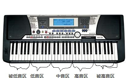 电子琴键盘如何识别音区