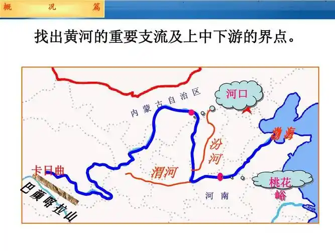 概 况 篇 找出黄河的重要支流及上中下游的界点.