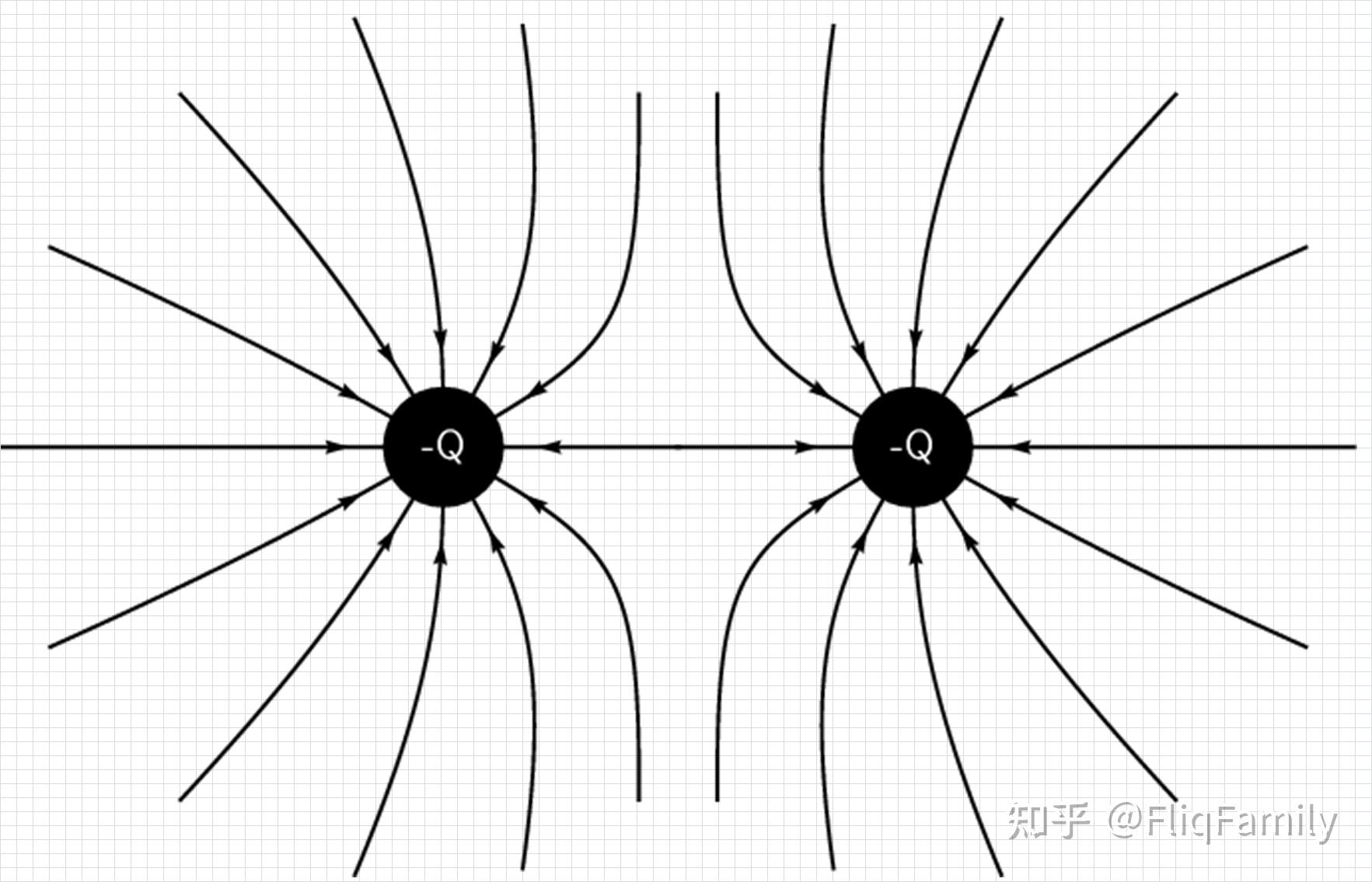 不等量同种负电荷的电场线是什么样的呢? - 知乎