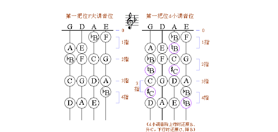 图文解说小提琴入门指法练习答案
