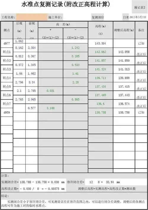 闭合水准测量改正高程计算表