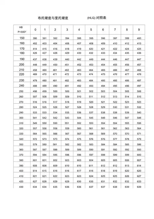 布氏硬度与里氏硬度对照表