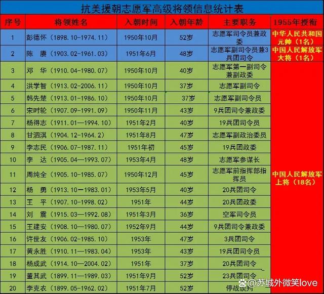 抗美援朝牺牲了多少人(抗美援朝牺牲了多少人中华儿女)